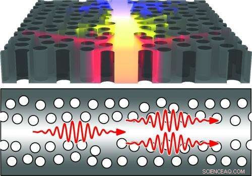 Harnessing Disorder: Innovative Nanolaser Built Within Photonic Crystal