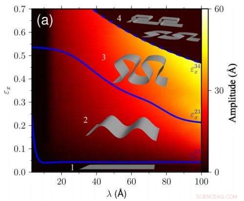 Graphene Cardboard: Highly Tunable Properties for Advanced Material Applications