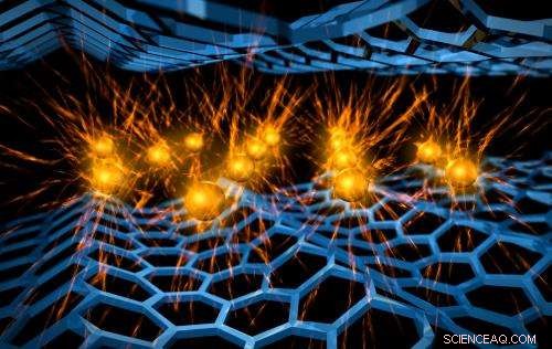 Scientists Reveal a New Path to Induce Superconductivity in Graphene