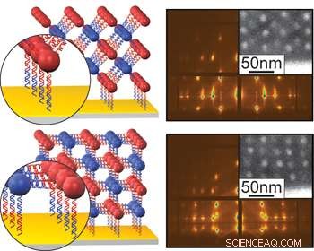 DNA‑Templated Layered Nanostructures: Building BCC Superlattices with Complementary Strands