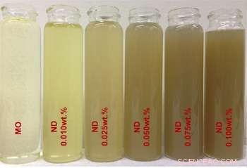 Diamonds Boost Oil Performance: The Science Behind Nanodiamond-Enhanced Fluids