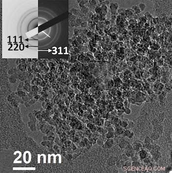 Diamonds Boost Oil Performance: The Science Behind Nanodiamond-Enhanced Fluids