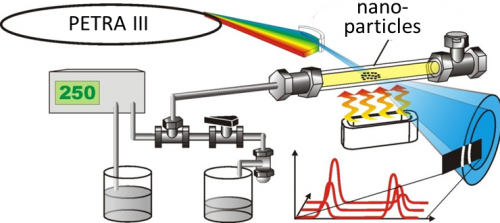 Scientists Observe Nanoparticle Growth to Engineer Switchable Windows and Solar Cells