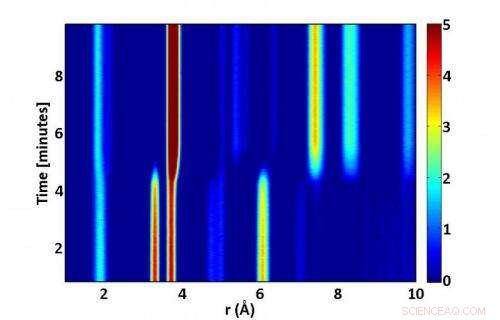 Scientists Observe Nanoparticle Growth to Engineer Switchable Windows and Solar Cells
