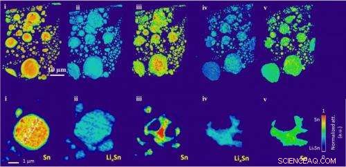 Scientists Monitor 3‑D Nanoscale Transformations of Rechargeable Battery Materials in Real Time