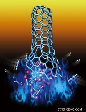 Carbon Nanotubes Form in Combustion Flames: A Breakthrough in Materials Science