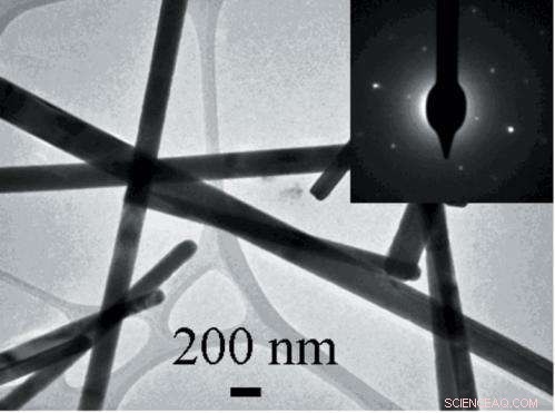 GeS Nanosheets and Nanowires: New Advances in Synthesis and Characterization