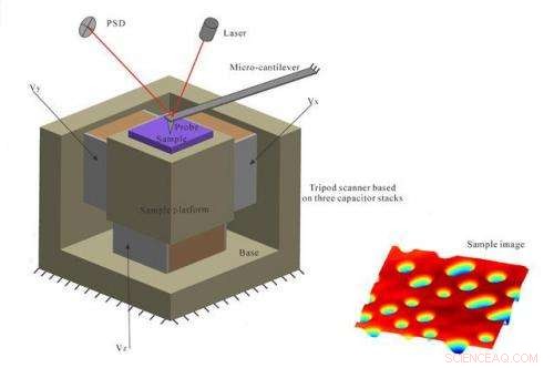 From Nano to Mega: MLCCs as Micro‑Actuators in AFM Scanning Stages