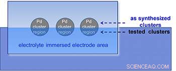 Advancing Catalysts for Efficient Water Splitting