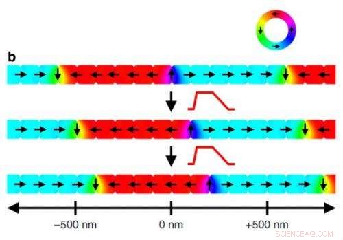 Efficiently Mobilizing Domain Walls in Nanowires with Tailored Perpendicular Field Pulses