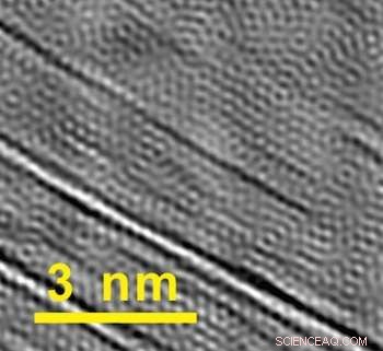 Hybrid Nanotube‑Graphene Composite Could Revolutionize Manufacturing Efficiency