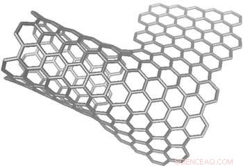 Hybrid Nanotube‑Graphene Composite Could Revolutionize Manufacturing Efficiency