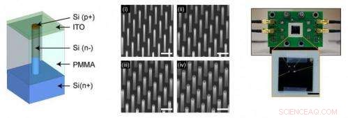 Nanowire‑Based Color Pixels Revolutionize Digital Camera Design