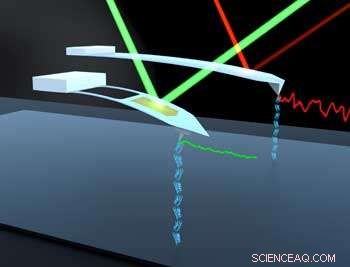 JILA Introduces Compact, Flexible, Reusable AFM Probes for Accurate DNA Analysis