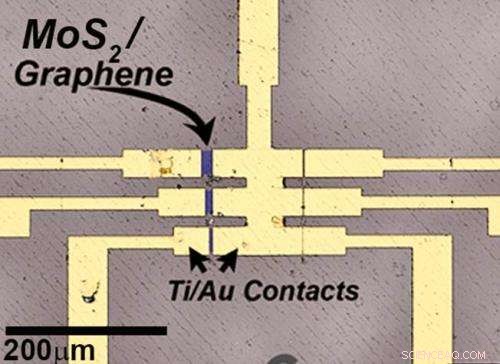 Atomic-Layer Growth by Chemical Vapor Deposition: Layer-by-layer Assembly of 2D Materials
