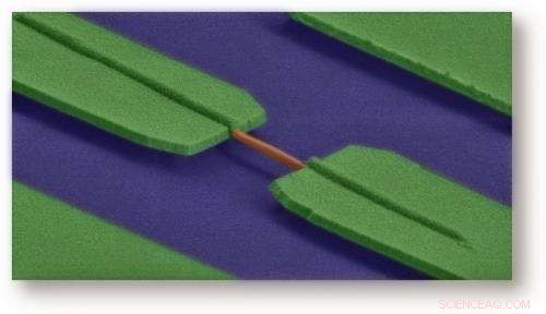 Groundbreaking Discovery: New Physical Phenomenon Observed in Nanowires