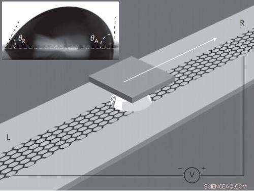 Scientists Demonstrate Electricity Generation by Dragging Saltwater Over Graphene