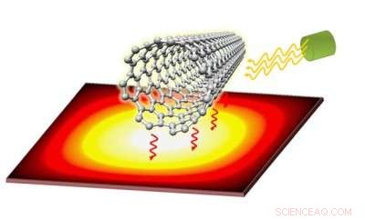 Scientists Model the First Carbon‑Based Spaser, Paving the Way for Wearable Tech