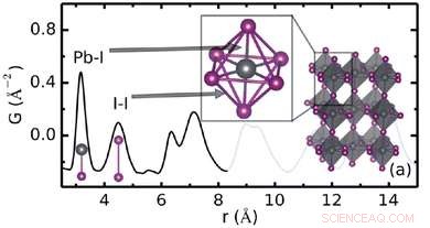 Nanoscale Disorder Boosts Perovskite Solar Cell Efficiency