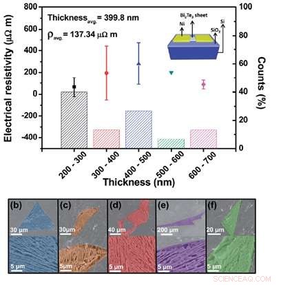 Groundbreaking Advances in Dye-Sensitized Solar Cell Technology by Leading Researchers