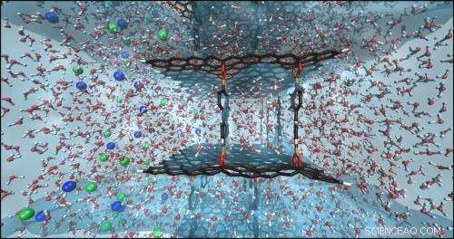 Graphene Oxide Frameworks Show Promise for Advanced Water Purification, Says Simulation Study
