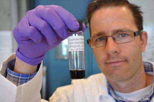 Graphene’s Environmental Risks: A Call for Cautious Assessment