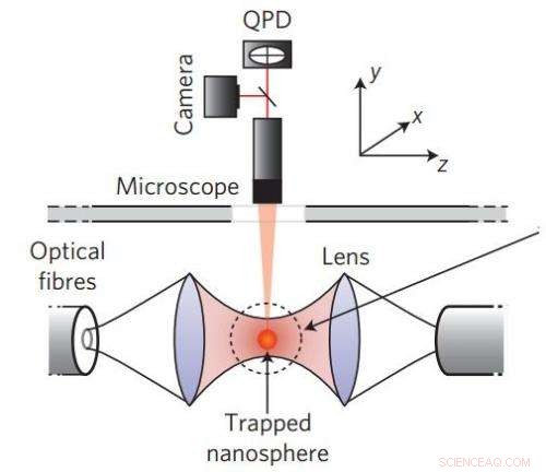 Revolutionary Technique Enables Precise Temperature Measurement of Nanoscale Objects