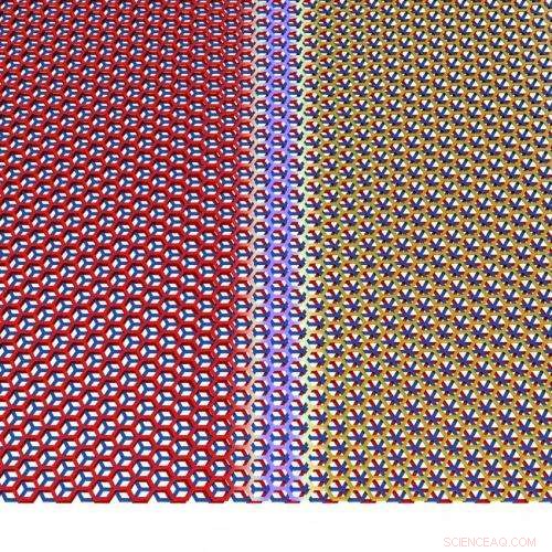 New Method Enables Controlled Alteration of Graphene s Crystal Structure