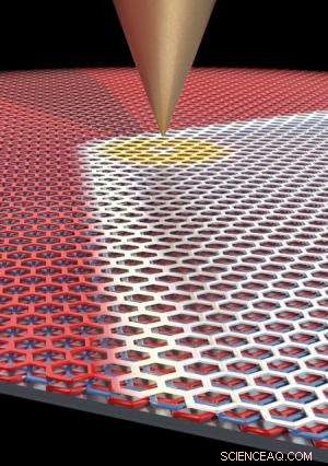 New Method Enables Controlled Alteration of Graphene s Crystal Structure