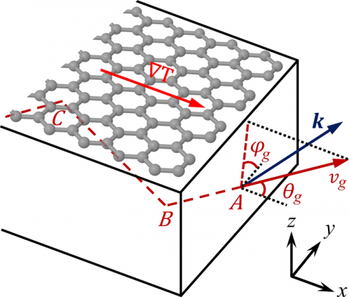 New Phonon Scattering Study Highlights Graphene s Potential to Replace Silicon