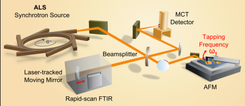 Berkeley Lab Team Unveils Nanoscope for Molecular‑Scale Chemical Analysis