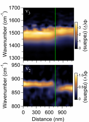 Berkeley Lab Team Unveils Nanoscope for Molecular‑Scale Chemical Analysis