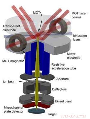 NIST s New Microscope Reveals Hidden Details Beyond Conventional Imaging