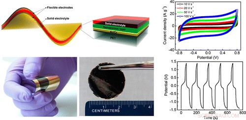 New Ultra-Thin, Flexible Energy Device Powers Next-Gen Electronics