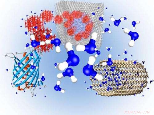 Harnessing Nanoscale Water Properties to Drive Innovative Technology Design