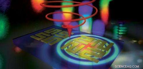 Nanotech Uses Light to Identify Chiral Pharmaceutical Molecules