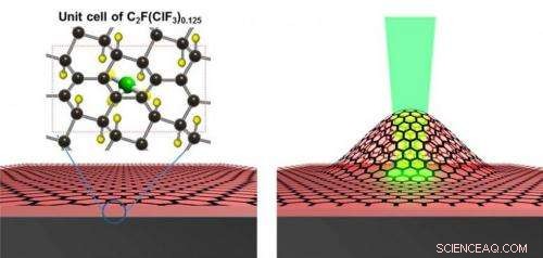 One-Nanometer Graphene Engine Replicates Two-Stroke Combustion Dynamics
