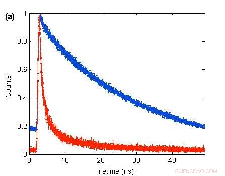 Resonant Energy Transfer from Quantum Dots to Graphene: Advancing Nano-Photonics