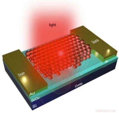 Resonant Energy Transfer from Quantum Dots to Graphene: Advancing Nano-Photonics