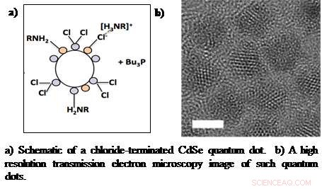 Resonant Energy Transfer from Quantum Dots to Graphene: Advancing Nano-Photonics