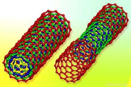Unveiling Boron Nitride Nanotubes: From Slippery to Sticky Surfaces