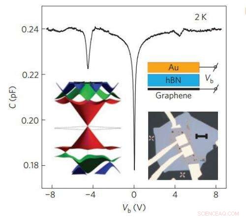 Multicolored Hofstadter Butterflies in Graphene/BN Heterostructures