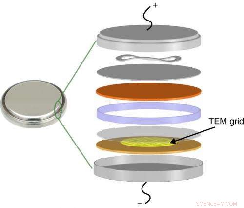 Researchers Pinpoint Tiny Nanocrystals Causing Lithium‑Ion Battery Degradation