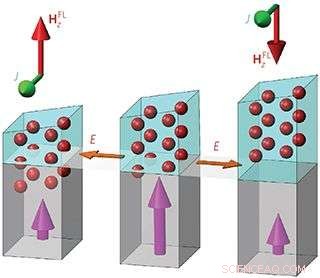 UCLA Scientists Pioneer Nanoscale Chip Design for Enhanced Memory Performance