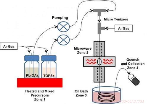 Microwave‑Heating Tech Poised to Revolutionize Electronics Manufacturing