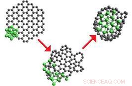 Innovative Approach to Nickel‑Carbon Heterofullerene Synthesis Revealed