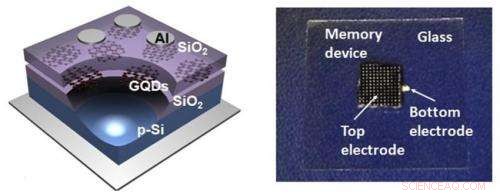 Graphene Quantum Dot Flash Memory: A Promising Solution for High-Density Data Storage