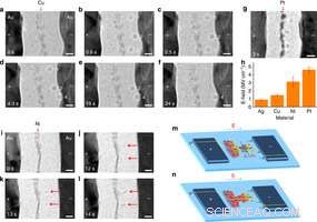 Memristor Study Reveals Metal Particles in Solids Are More Mobile Than Thought