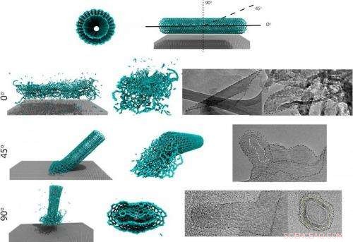 Scientists Propel Carbon Nanotubes with High‑Speed Gun in Controlled Experiment