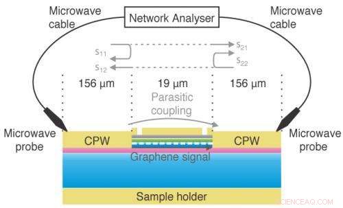 Measuring the Effective Mass of Graphene Electrons